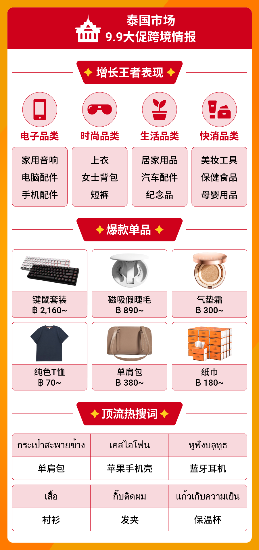 9.9大促热力全开, Shopee Live直播开场3分钟即售900万件商品