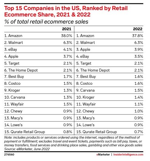 拼多多做跨境电商，首站为何冲击美国？