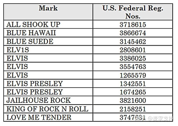 不朽传奇猫王Elvis Preley维权！商品涉及猫王Elvis Preley等商标赶紧下架，由美国律所SLADKUS LAW代理！被告名单在文末！