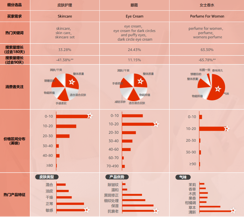 2024亚马逊品类报告⑩：情绪价值类产品