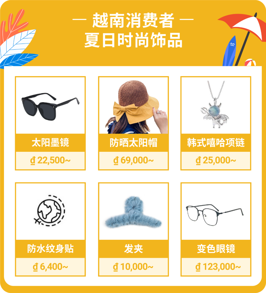 爆单一"夏"！Shopee预测63件火热SKU，为你盘点东南亚5大市场长夏必备选品