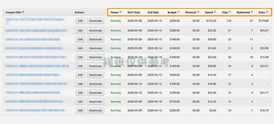 重磅：亚马逊优惠券推荐功能上线！大数据告诉你哪些商品适合提报优惠券