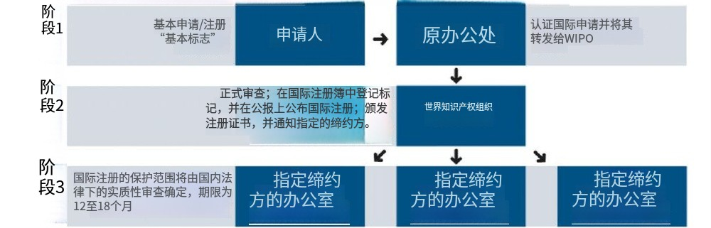 跨境圈掀起“搶注勒索”風(fēng)，賣家該如何自保？不妨試試馬德里商標(biāo)注冊(cè)~