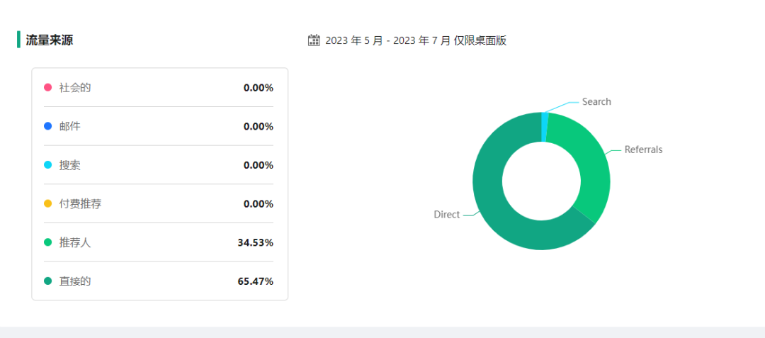 销量超2.34万件！TikTok卖家将一件“旧品”打爆了