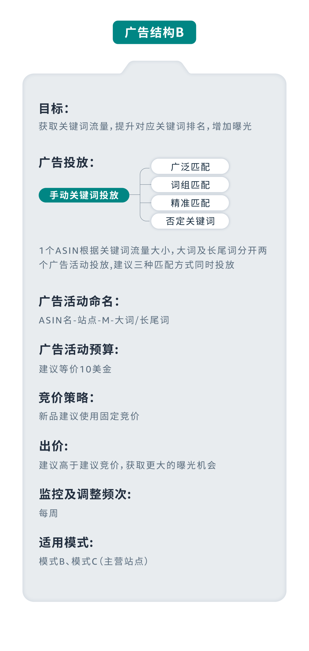 成本低高回报？亚马逊小语种站点起量秘籍效果意想不到！