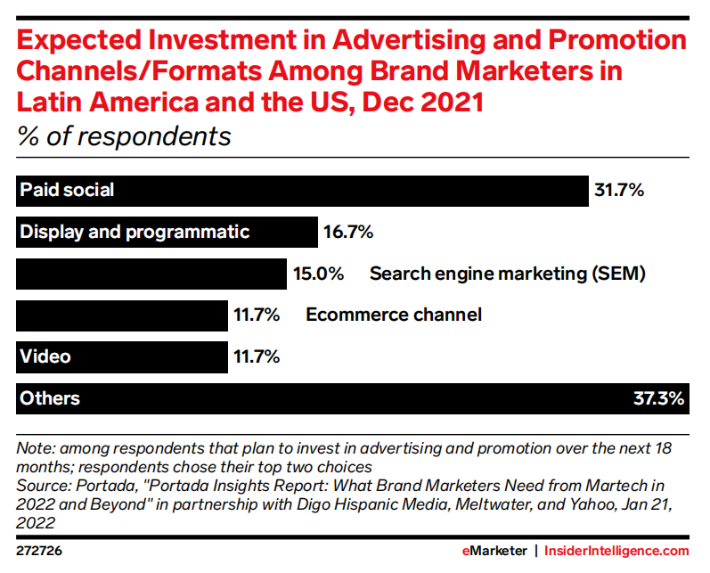 2022年拉美零售媒体广告报告