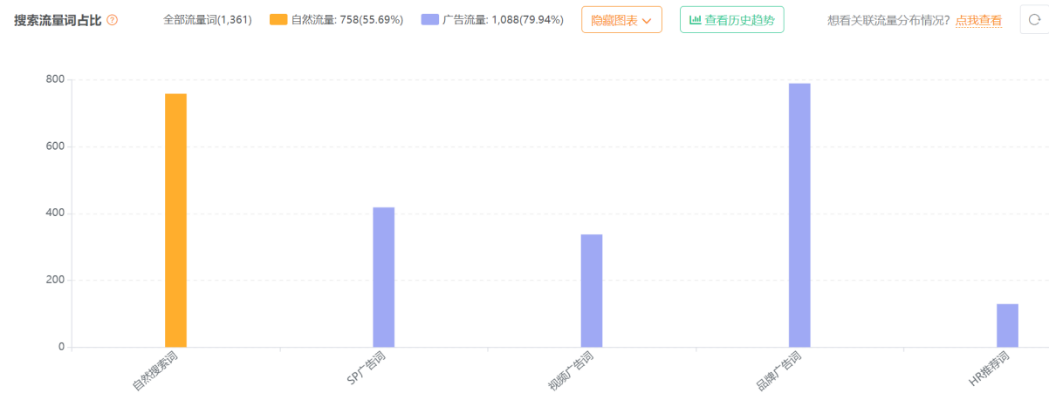 亚马逊畅销榜：单品卖了7000万，背后运营逻辑揭晓……