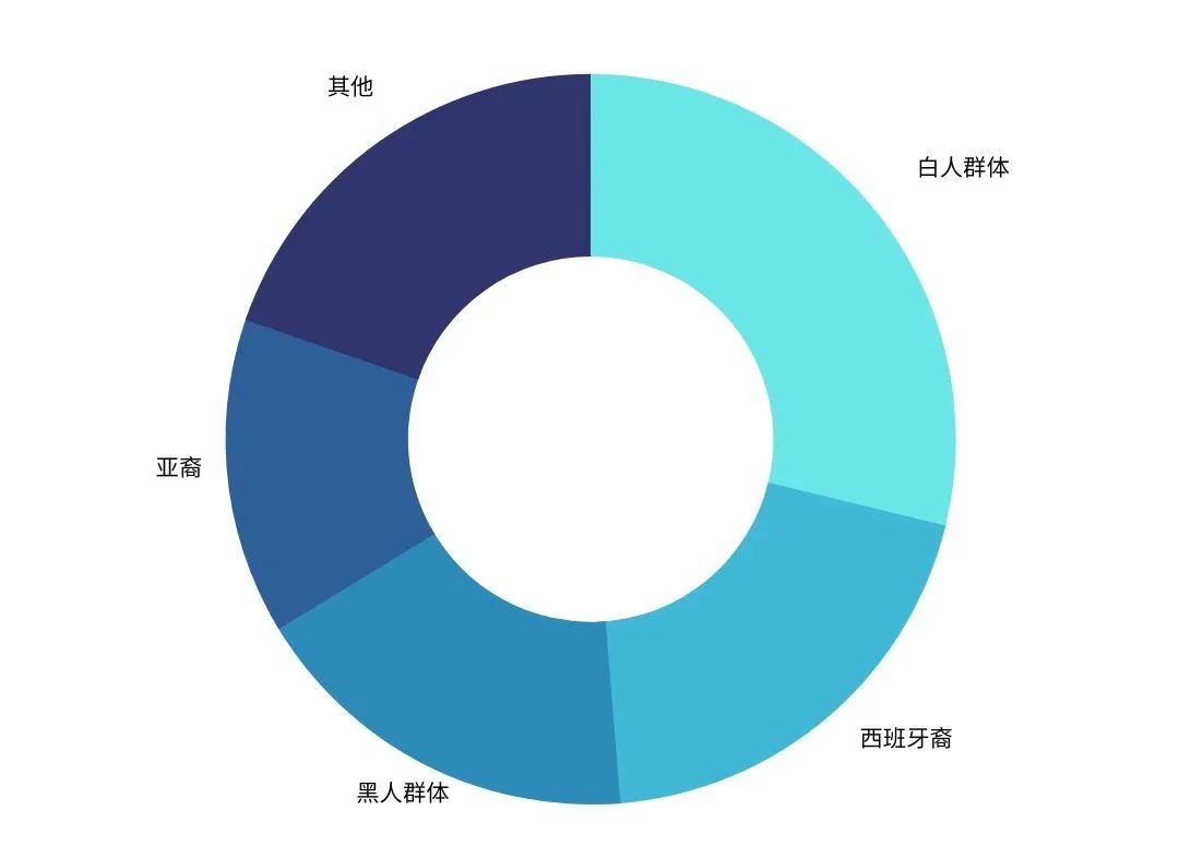 数据发现:这群用户花费更多,尤其是这20类产品!