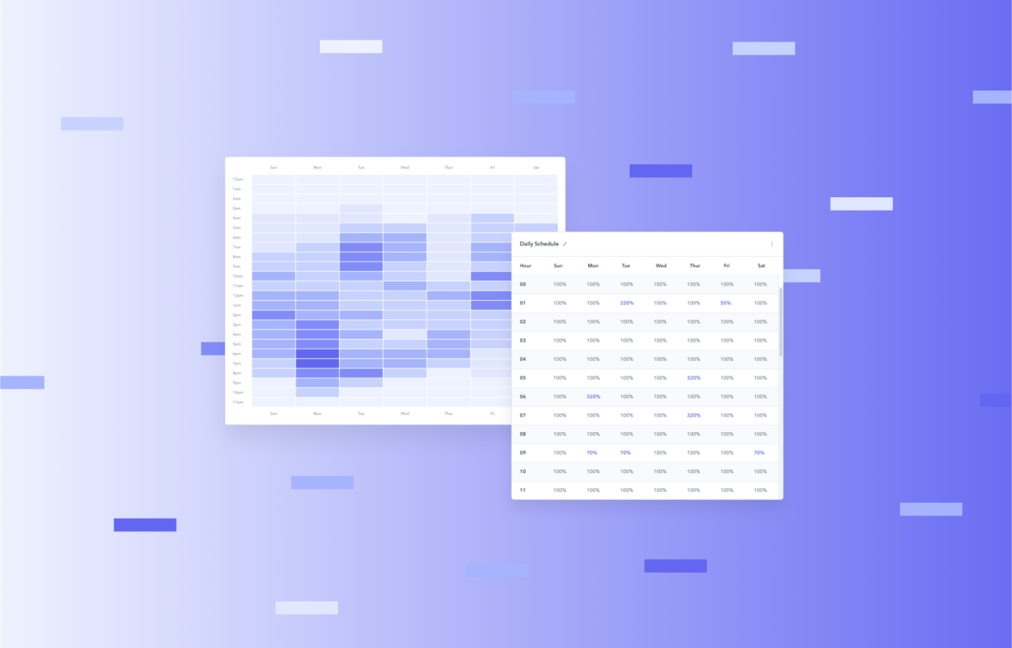亚马逊精细化运营利器:Perpetua日内分时优化功能上线!