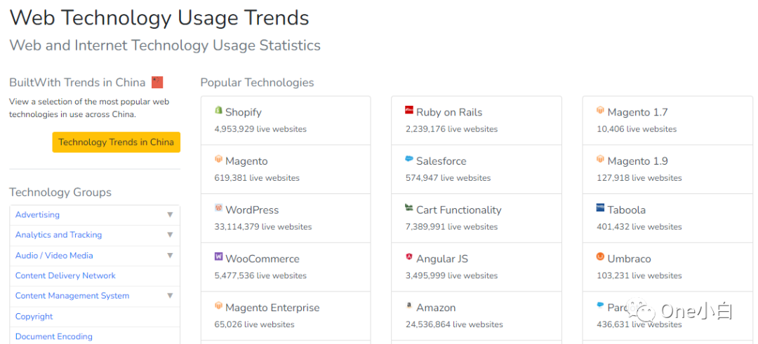 8000+字长文解析，Builtwith 网站分析工具超详细使用教程