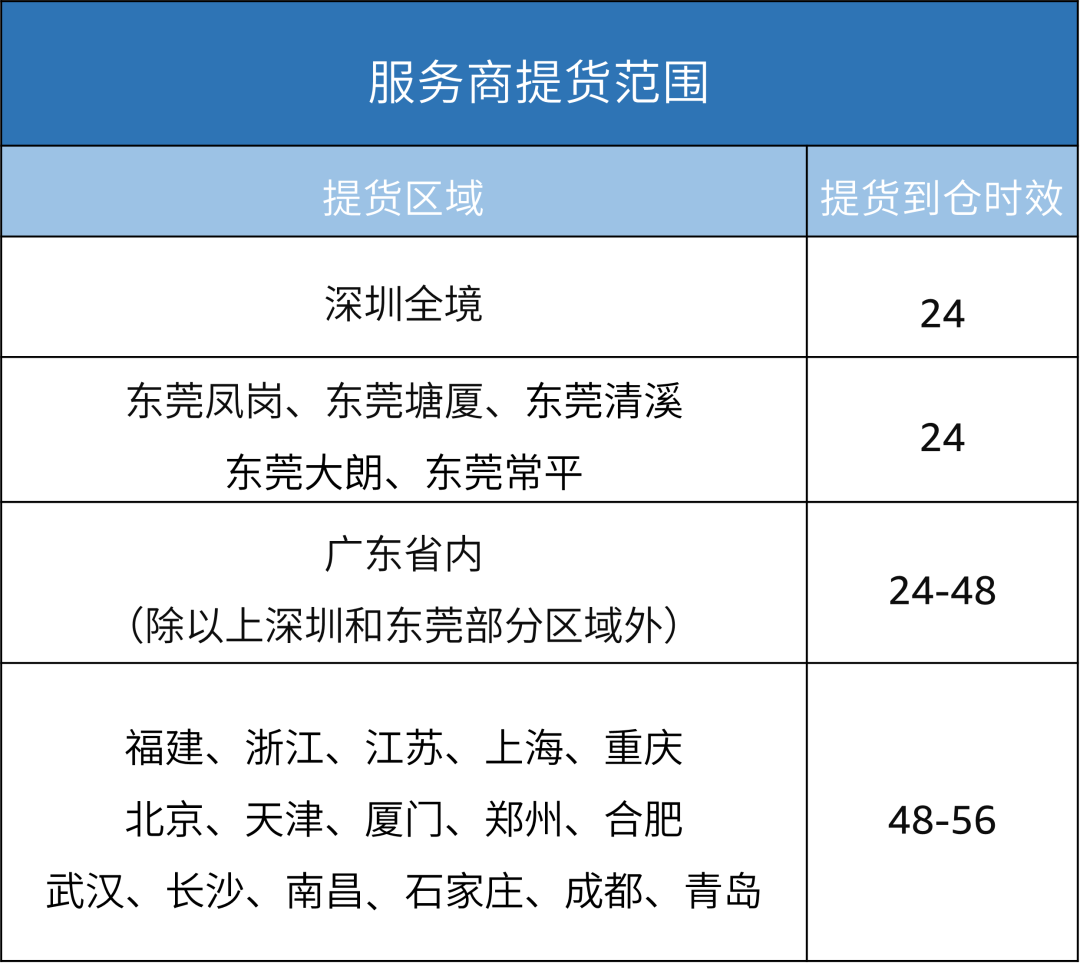 薅羊毛！亚马逊跨境承运伙伴方案（SEND）中东站来咯！