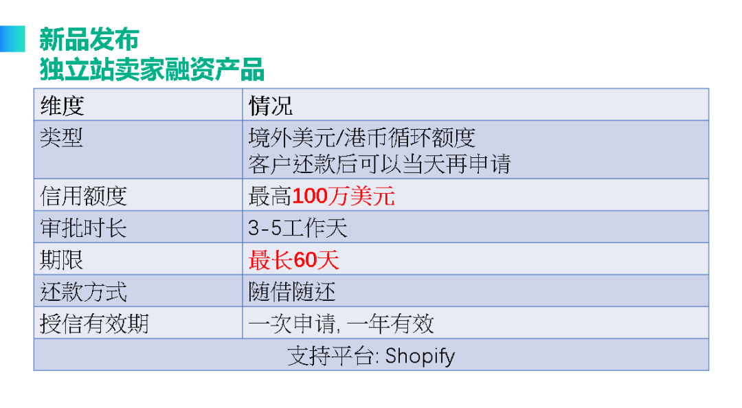 千万美元额度融资产品发布!CoGoLinks携手桥彼道造“富”全球卖家