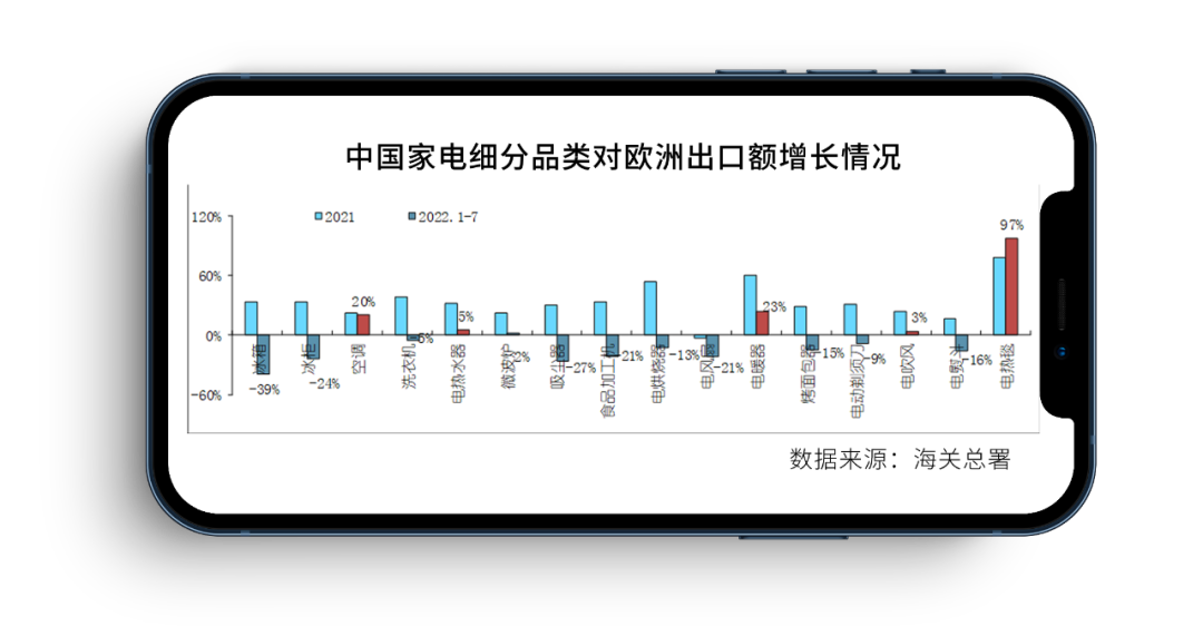 凛冬将至！欧洲大“热”选品参考指南