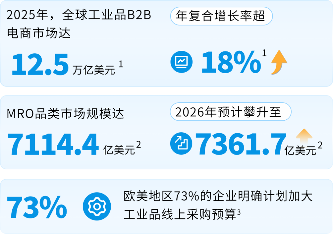 小小螺丝钉和手套，一年销售3000万元？这个品类都是谁在做啊！
