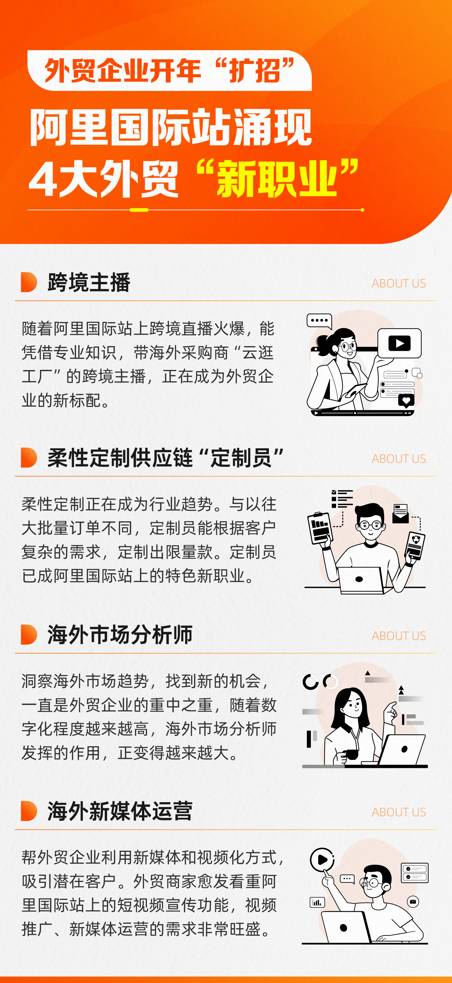 阿里国际站数据：未来外贸行业最赚钱的，居然是这4种新职业