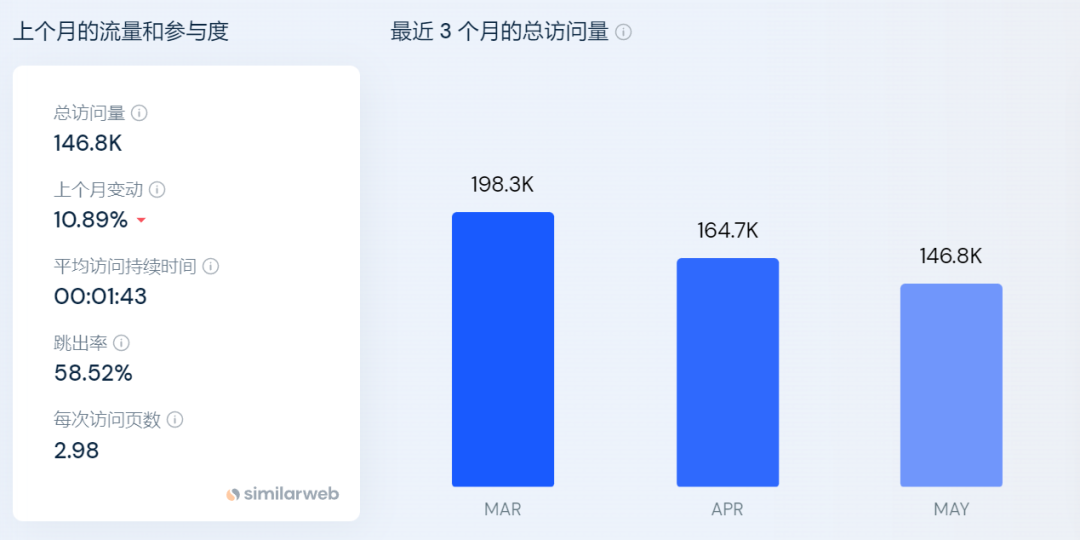 这家乐器独立站同时被SHEIN和安克看上，凭啥？