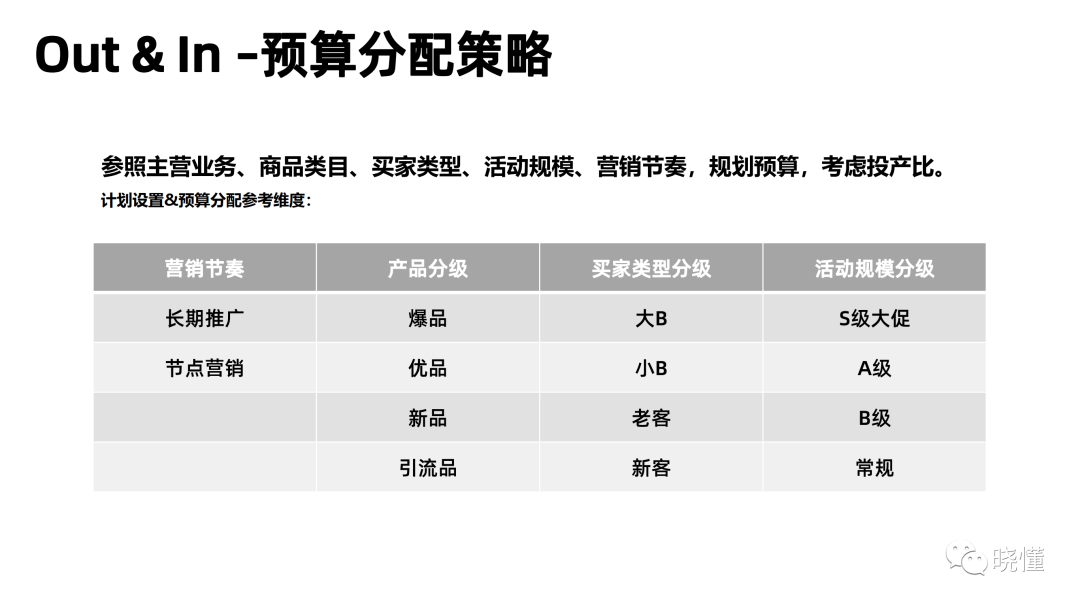一文读懂阿里巴巴国际站付费推广(思维篇）