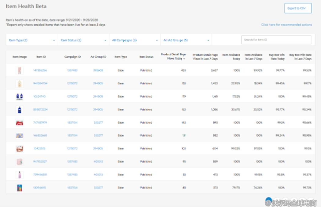 站内广告报告分析：Item Health
