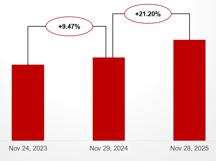 黑五大捷收官！法国乐天冬季大促选品机会全盘点