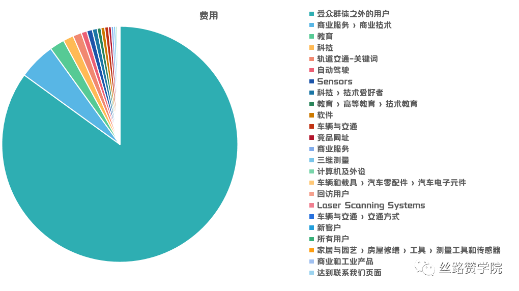 B2B行业数据驱动成效，谷歌助力“智能测量”突破瓶颈