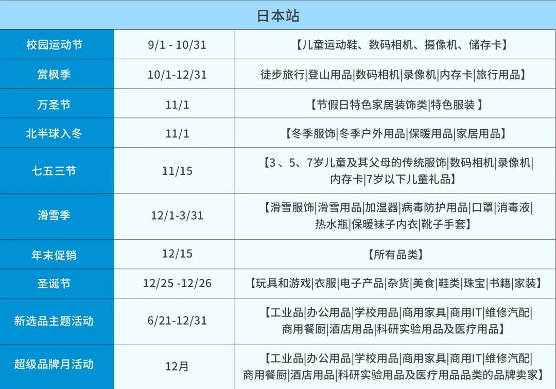怎么办,超龄仓储费超级贵!亚马逊教你4步,让库存变现!