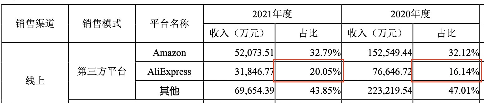 多渠道布局势头已不可逆，速卖通新商家数量飙涨180%