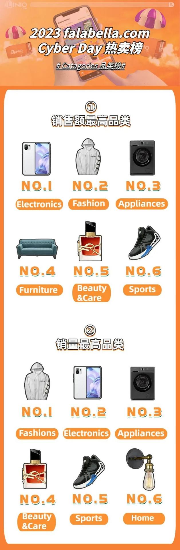 F.com 2023Cyber Day最新战果出炉，流量销量创新高！