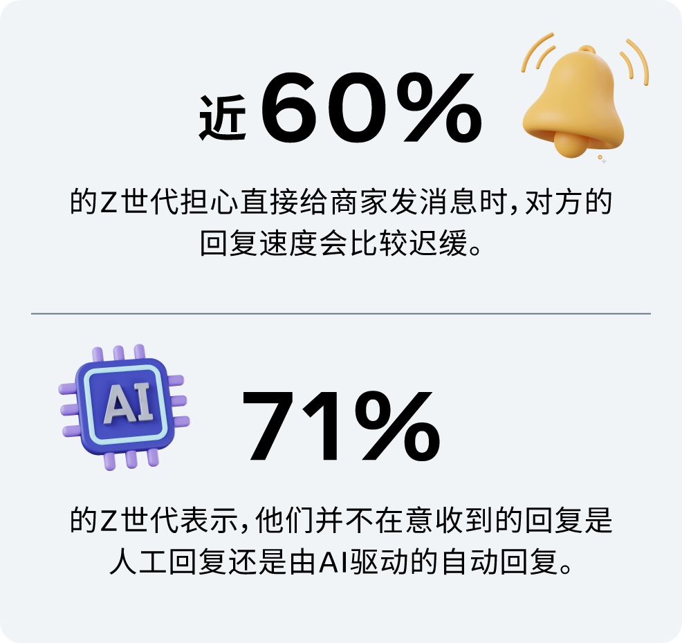 Z 世代都怎么玩社交媒体？一篇全方位了解