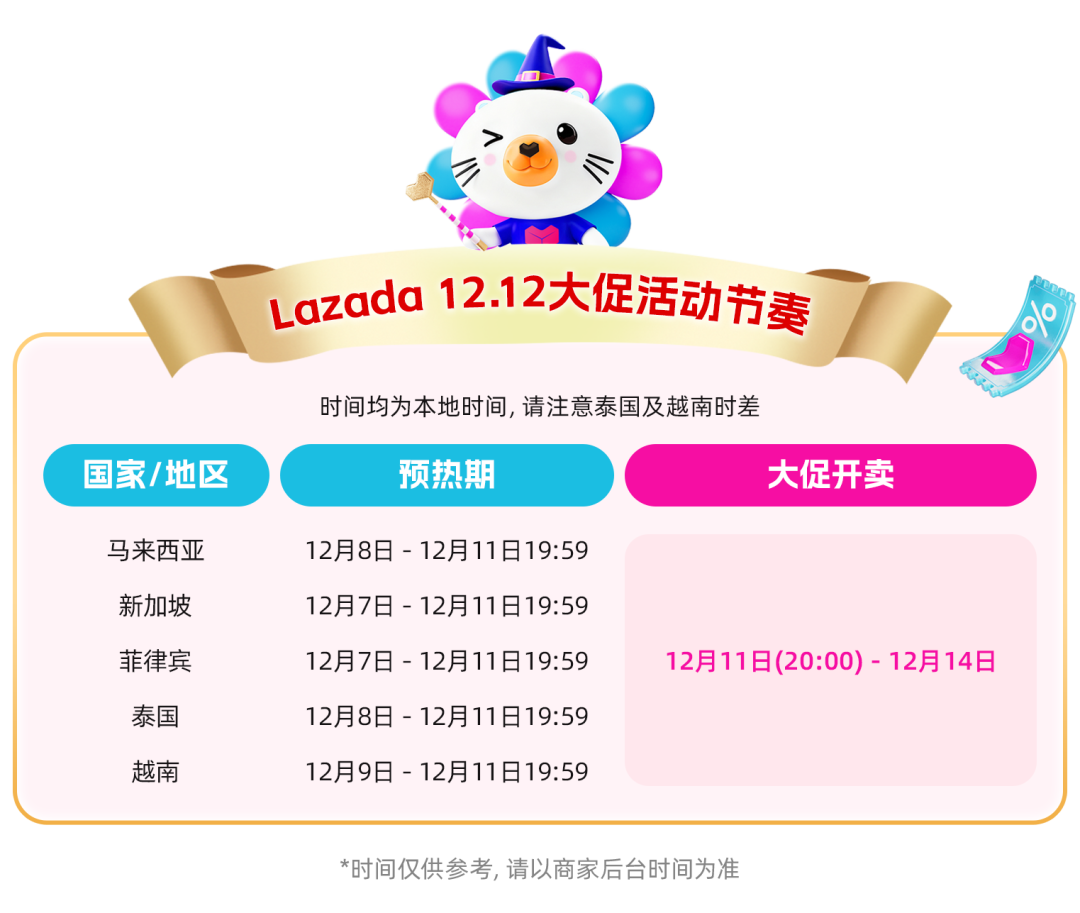 Lazada双十二备战指南！爆单攻略就看这一篇