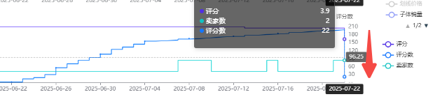 亚马逊风控再上强度！评论狂掉、账号被扫...