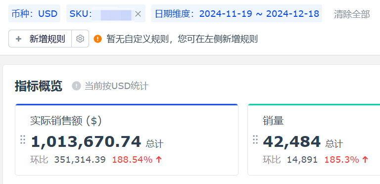 亚马逊卖家年末开挂：我这业绩能吹10年！