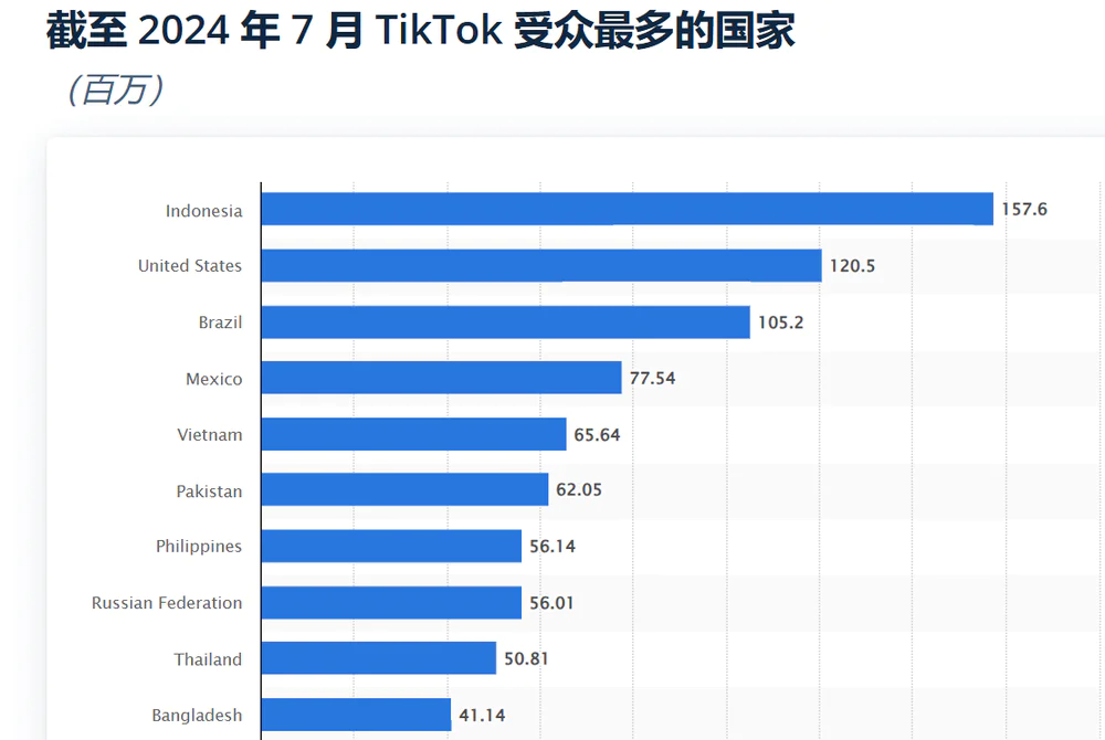 卖家必看！TikTok Shop墨西哥站首批入驻指南，抢占拉美市场先机！