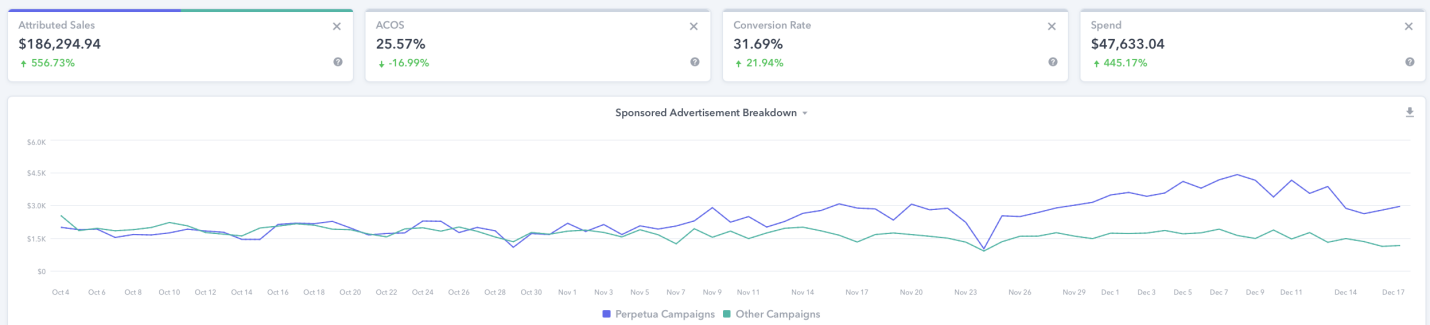 回顾2022年AI广告引擎为中国跨境卖家注入的新活力