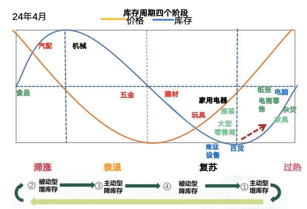 一场洗礼：铺货时代结束与全球物流链重塑