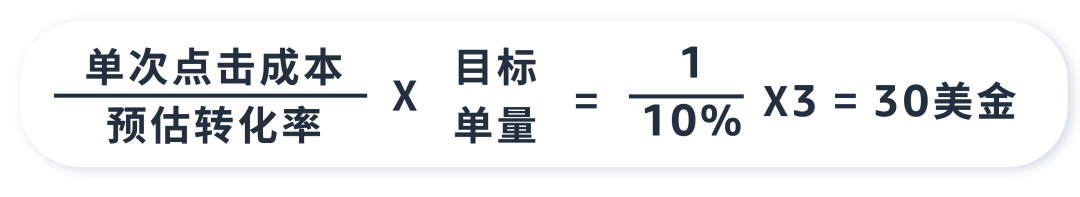 广告预算“所托非品”，如何让TA在合适的地方“发光发热”？