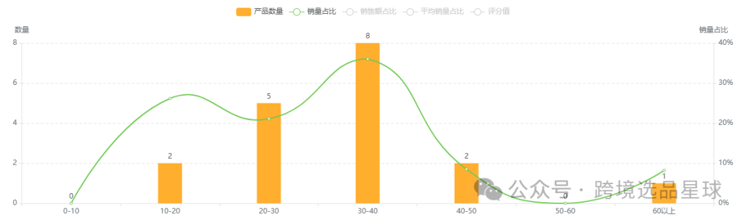 亚马逊选品热门产品第54期，便携洗衣桶市场分析