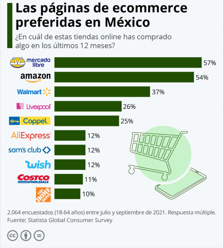 Amy聊跨境:美洲缺乏商机?带你掘金增长81%的墨西哥电商市场!