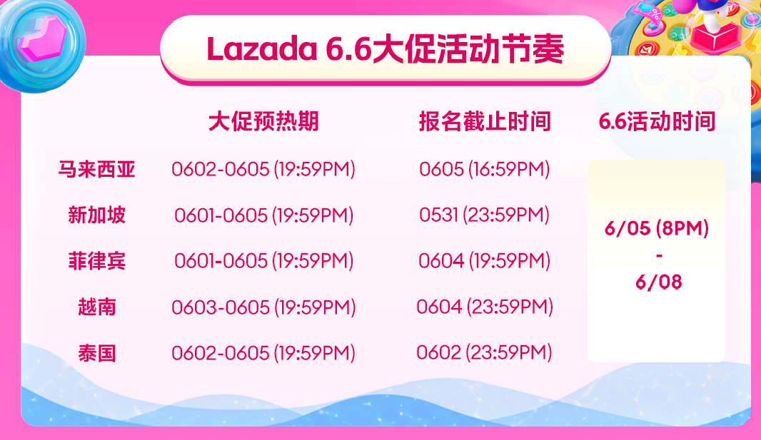 高能预警！6月起这些跨境新规将实施，速查哪些与你息息相关？