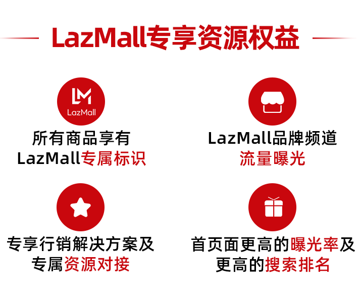 符合条件可申请！助力跨境商家品牌增长