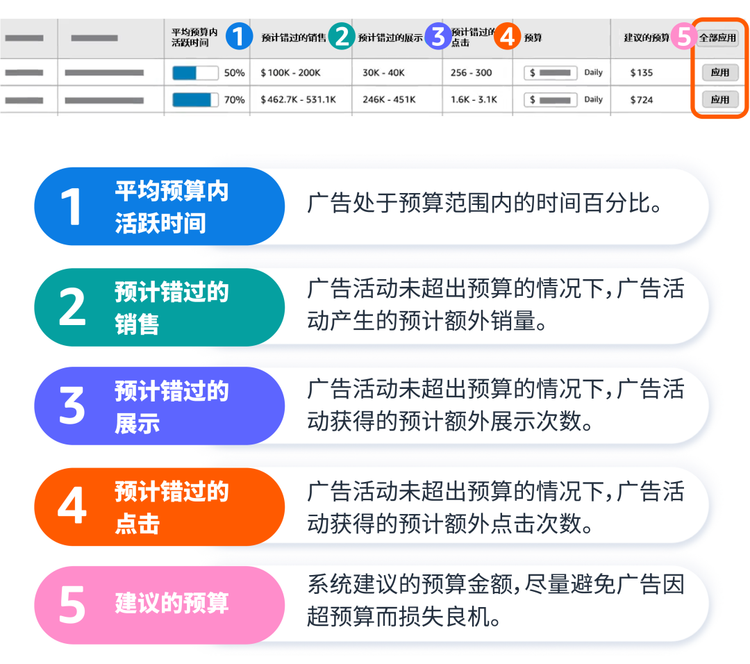“合适”的广告预算哪里来?两大助手来拿捏!