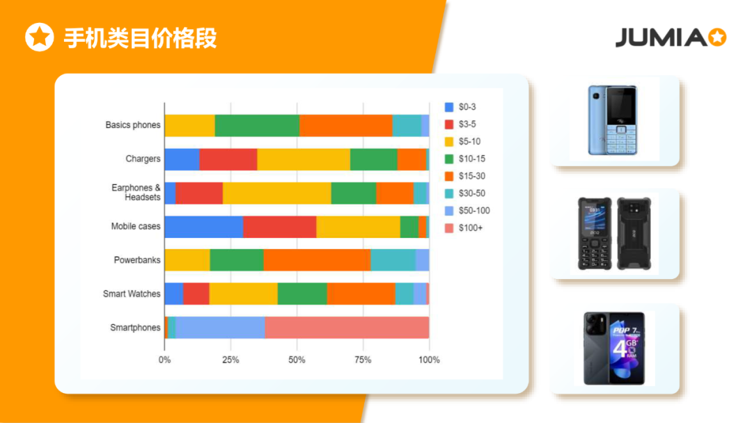 Jumia运营大礼包上线！预约直播抽惊喜福袋