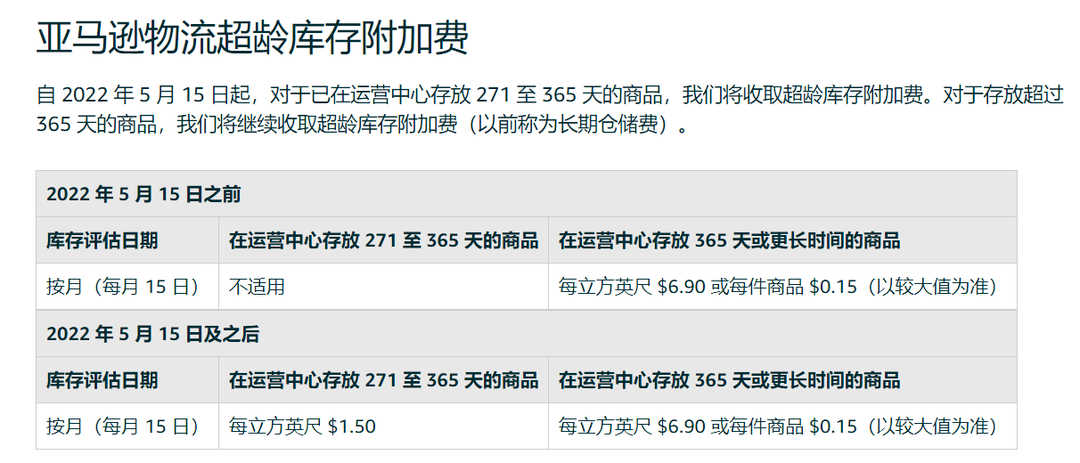 警惕!车库起火烧毁货物,卖家无处追责