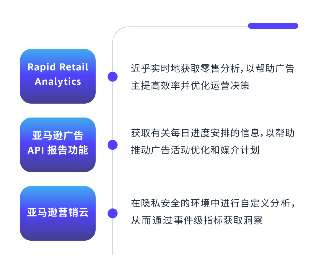 新功能┃小时级的零售洞察来了，它将怎样颠覆广告决策？