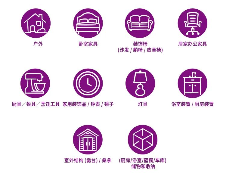 一文了解欧美最大家居电商平台Wayfair(附入驻&运营避坑指南)