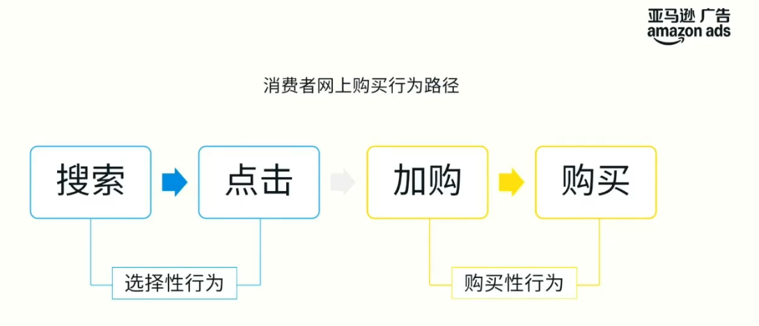 别再盲目烧钱!亚马逊实战派教你用数据跑赢黑五、网一