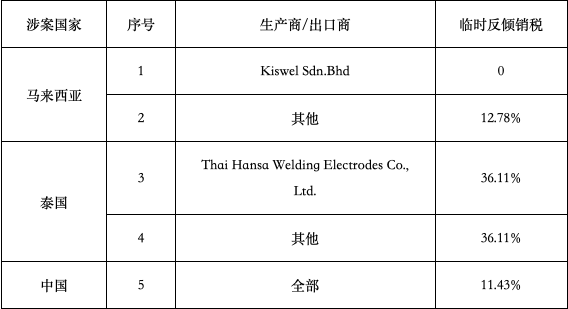 跨境电商必读:5月全球新政