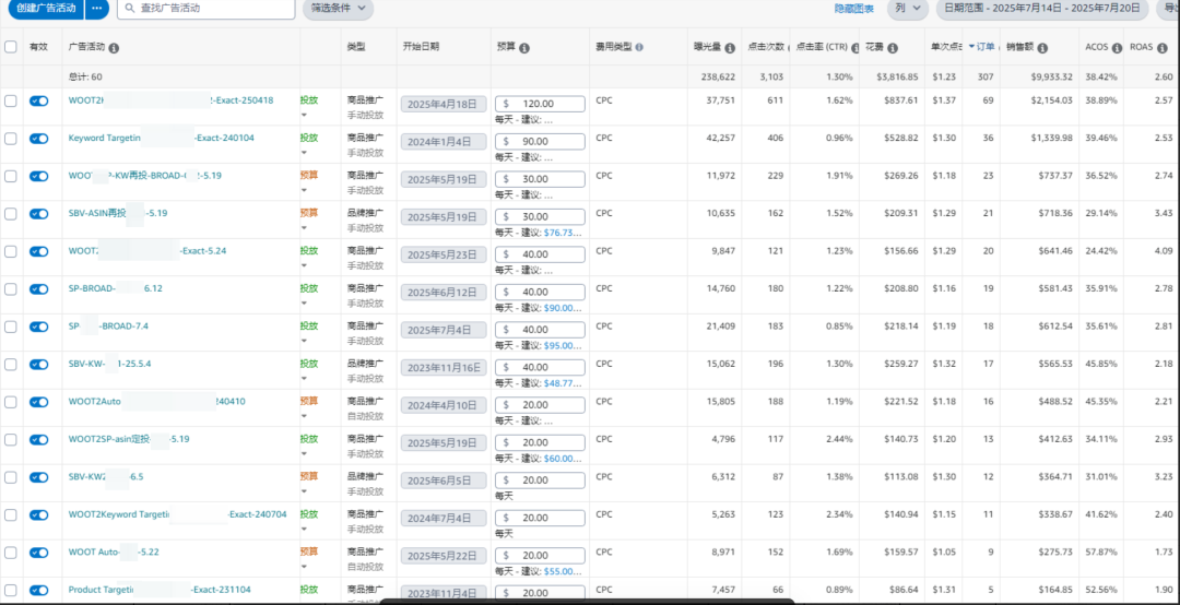 从亏损到持续盈利，这条链接做了哪些操作？
