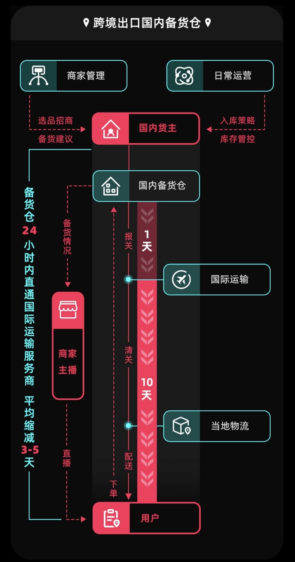 2022年了，TikTok Shop在英国发展得怎么样了？