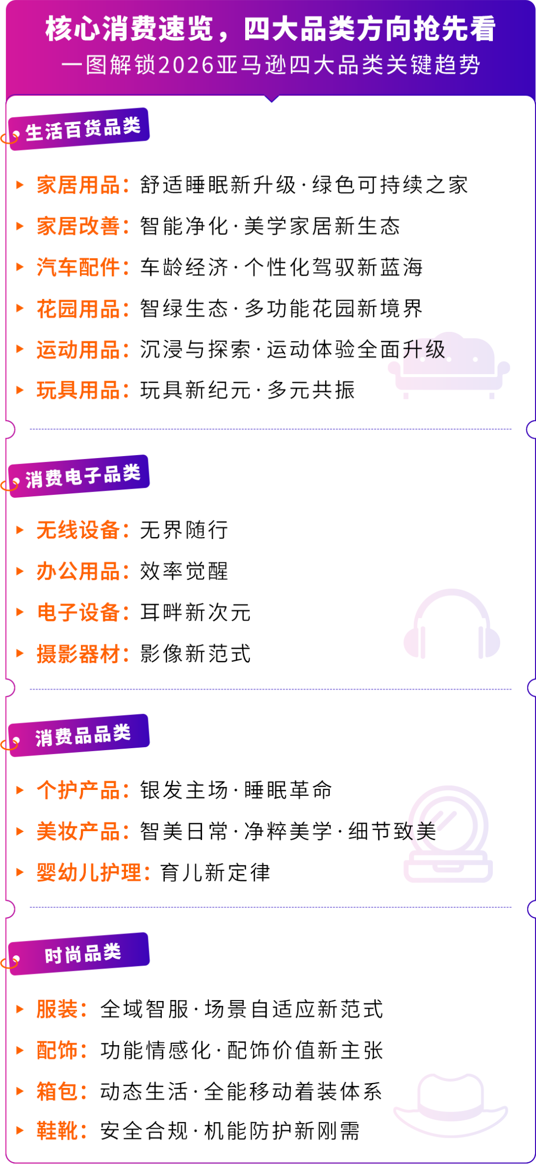 独家|2026卖什么能爆？亚马逊重磅发布《全球全品类消费趋势报告》