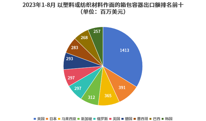 2023年外贸热销前100榜单！这波红利，你吃到了吗？